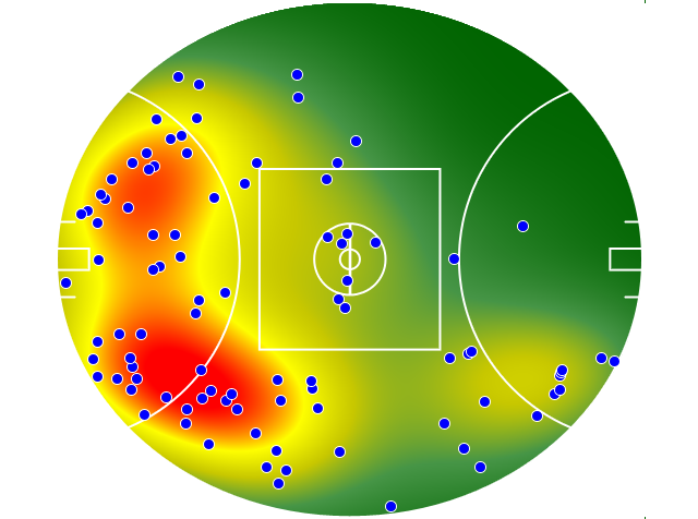 Hawthorn heatmap