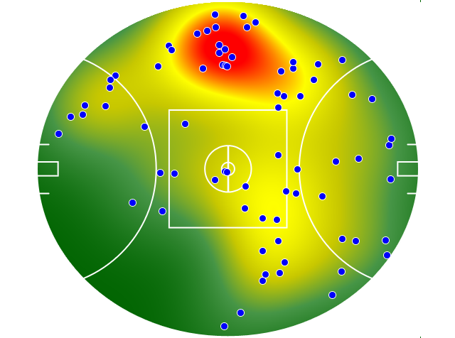 Melbourne heatmap