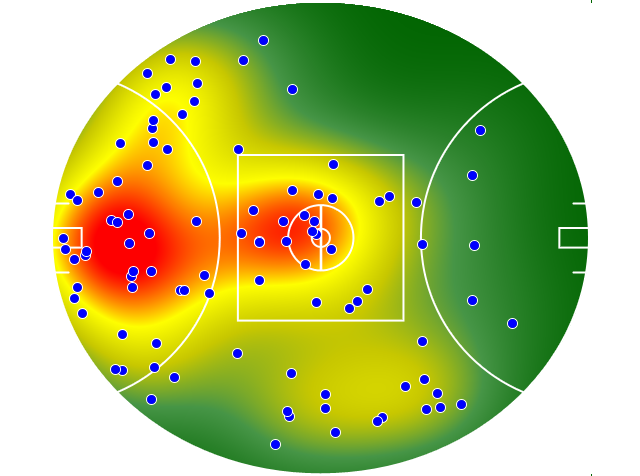 Geelong Cats heatmap