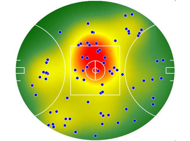 Geelong Cats heatmap