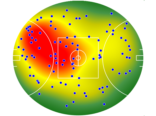 Geelong Cats heatmap