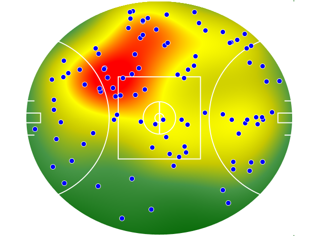 Western Bulldogs heatmap