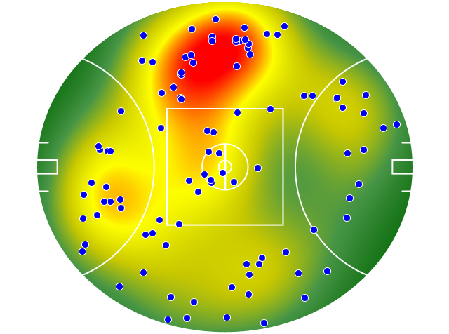 West Coast Eagles heatmap