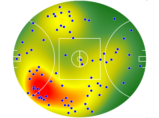 Western Bulldogs heatmap