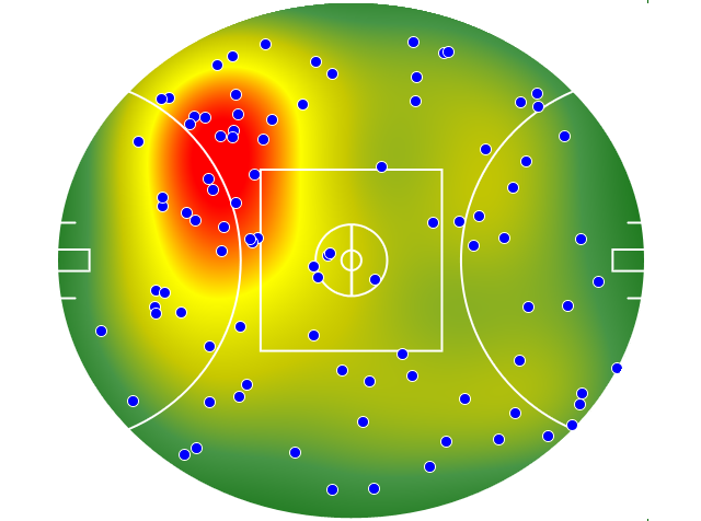 West Coast Eagles heatmap