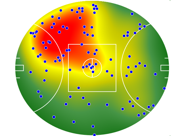 Western Bulldogs heatmap
