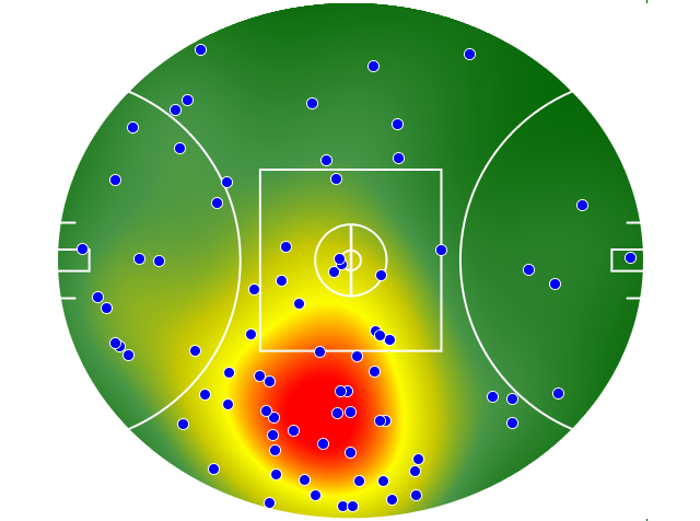 West Coast Eagles heatmap