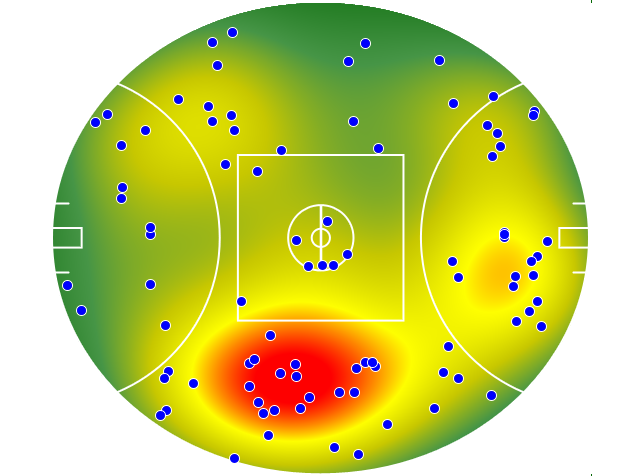 Western Bulldogs heatmap