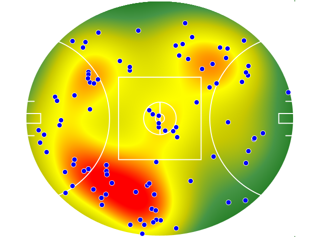 West Coast Eagles heatmap