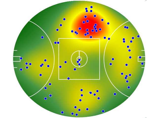 Brisbane Lions heatmap