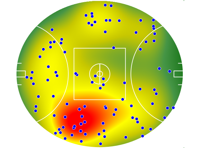 Brisbane Lions heatmap