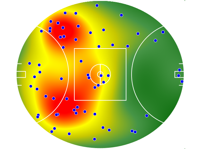 Brisbane Lions heatmap