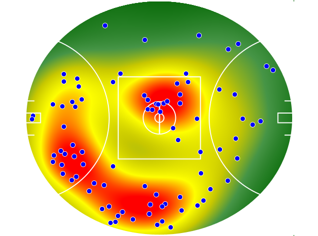 GWS Giants heatmap