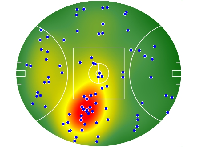 GWS Giants heatmap