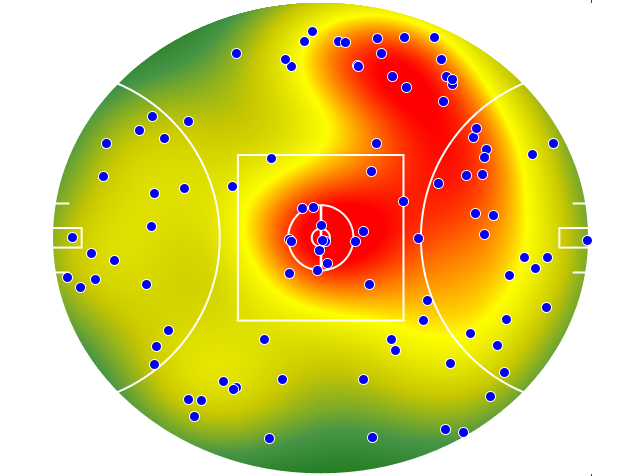 GWS Giants heatmap