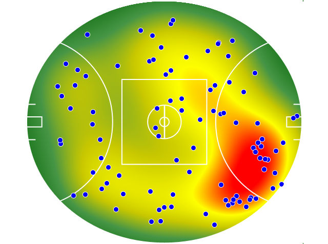 Geelong Cats heatmap
