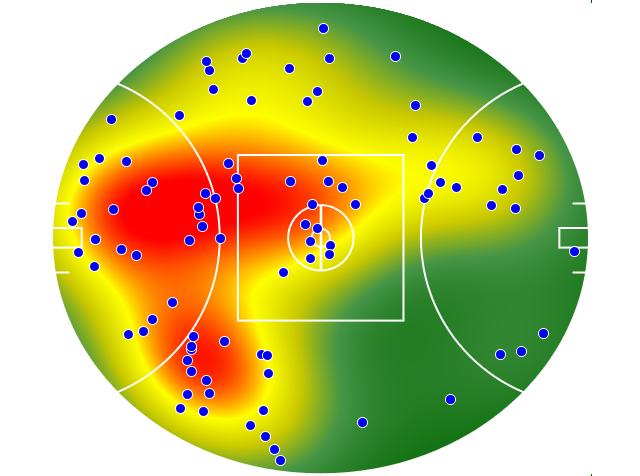 Western Bulldogs heatmap