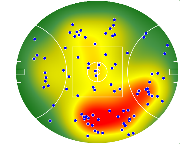 Western Bulldogs heatmap