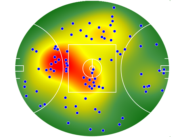 Port Adelaide heatmap