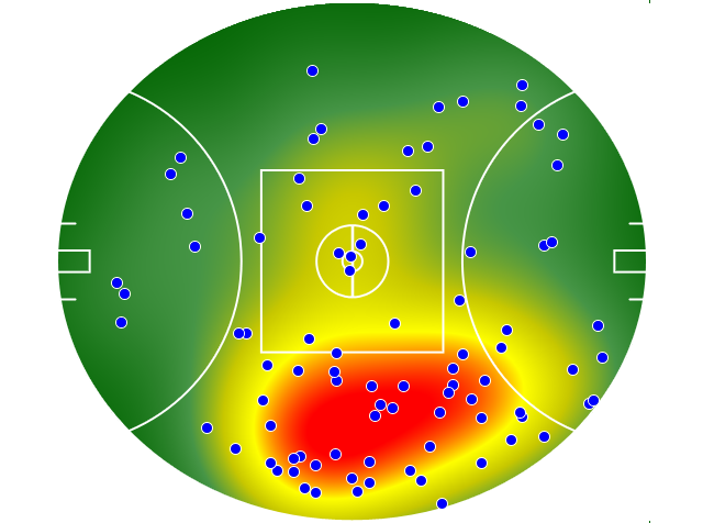 Port Adelaide heatmap