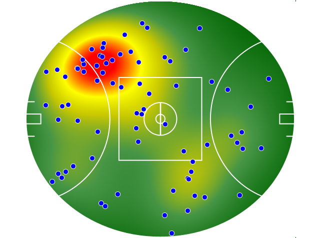 Richmond heatmap
