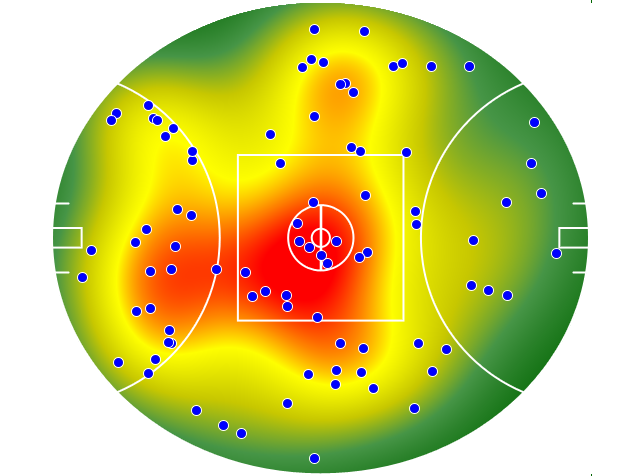 Port Adelaide heatmap
