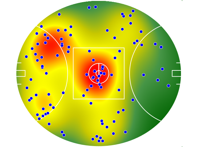 Sydney Swans heatmap