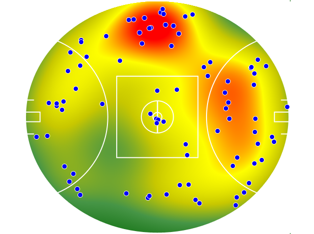 Melbourne heatmap