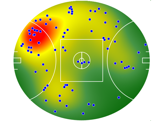 Sydney Swans heatmap