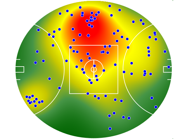 Sydney Swans heatmap