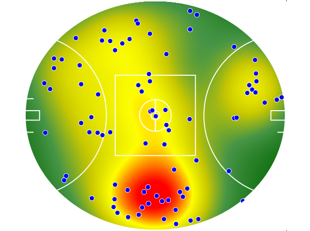 Melbourne heatmap