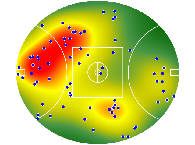 Sydney Swans heatmap