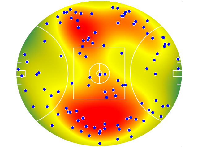 Melbourne heatmap