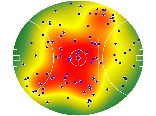 Collingwood heatmap
