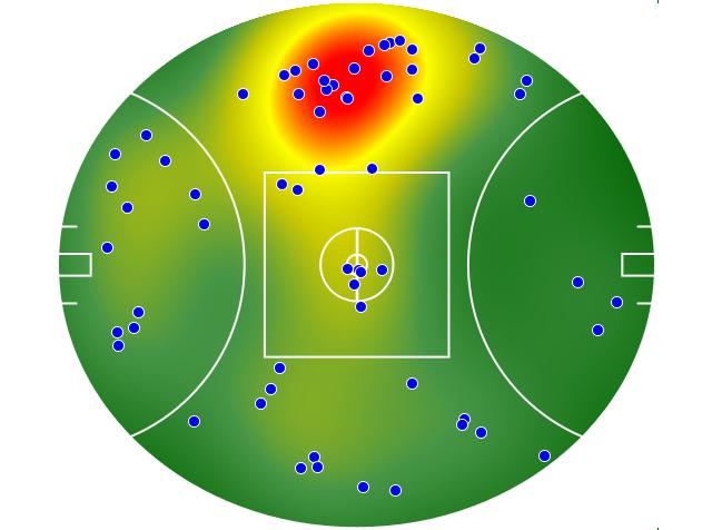 Melbourne heatmap