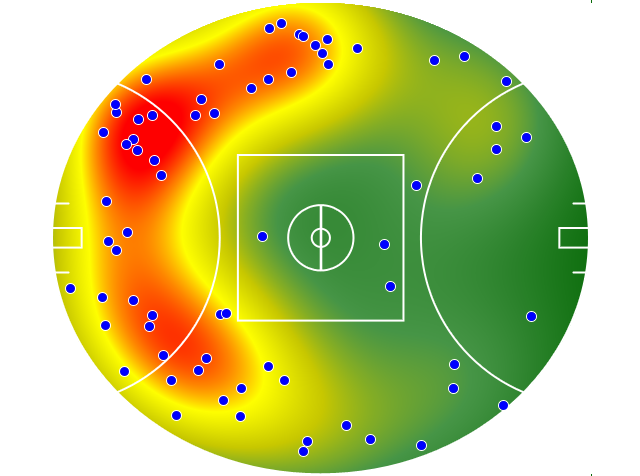 Collingwood heatmap