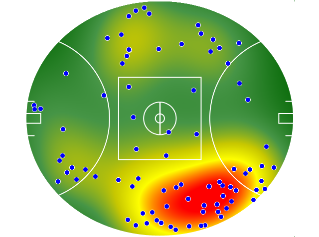 Melbourne heatmap