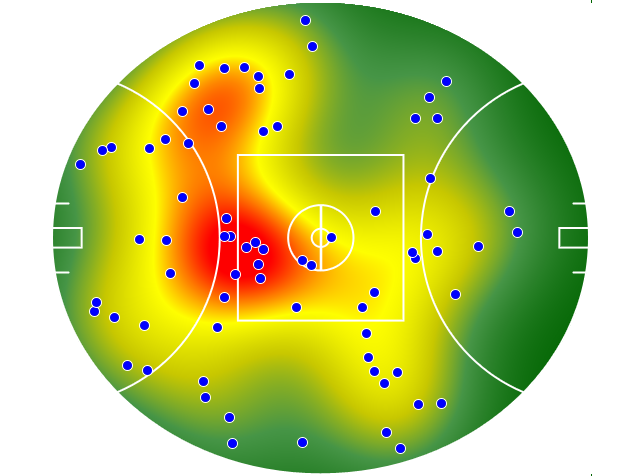 Collingwood heatmap