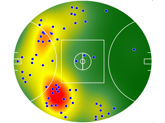 Collingwood heatmap