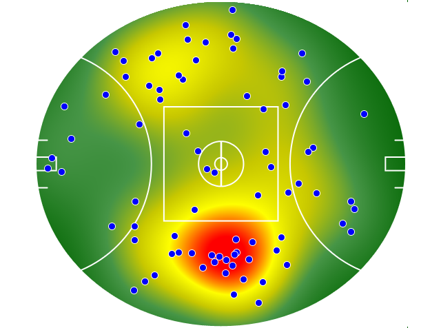 Sydney Swans heatmap