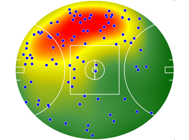 Sydney Swans heatmap