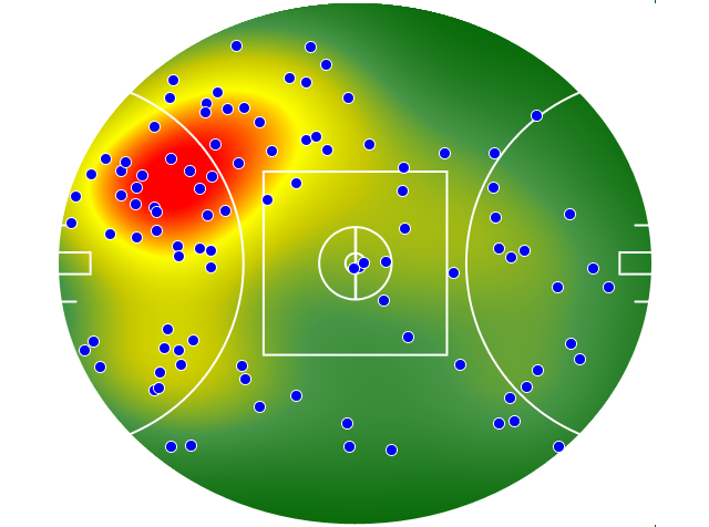 Sydney Swans heatmap