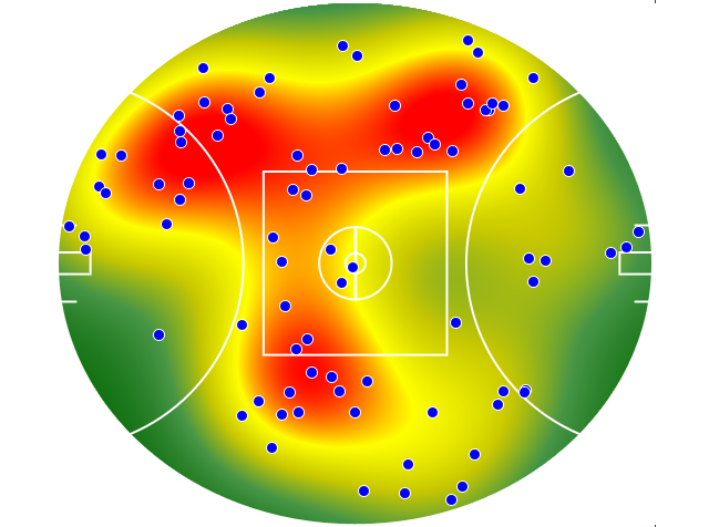 Sydney Swans heatmap
