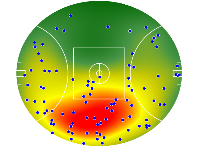 GWS Giants heatmap