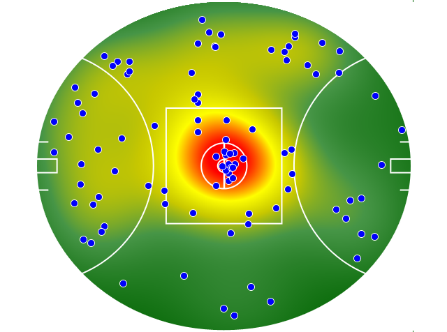 St Kilda heatmap