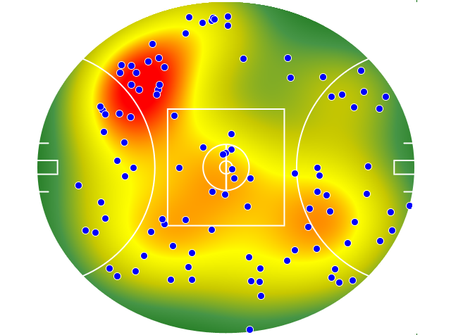 GWS Giants heatmap