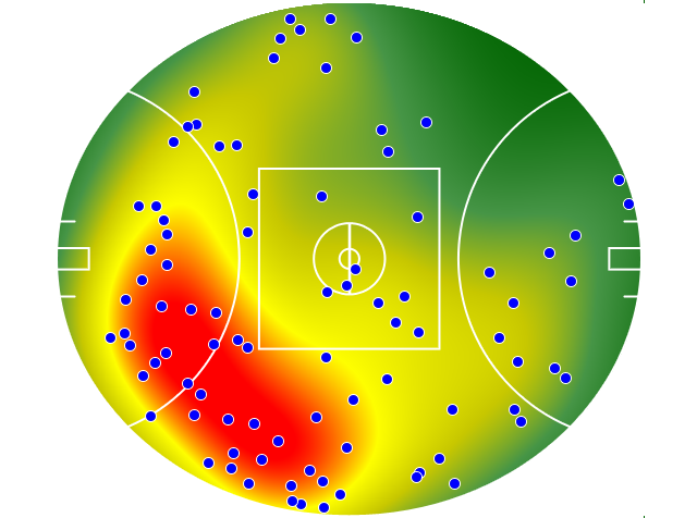 GWS Giants heatmap