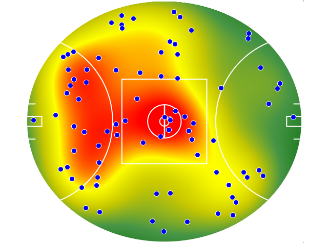 GWS Giants heatmap