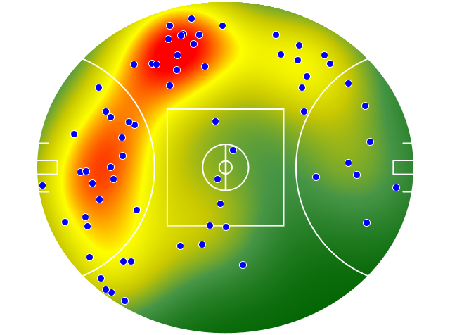 Port Adelaide heatmap