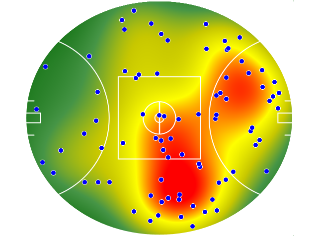 Brisbane Lions heatmap